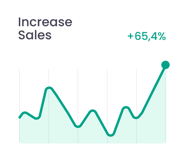 Growth Ratio