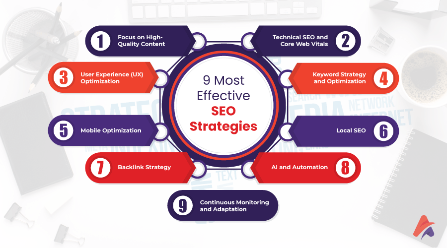 9 Most Effective SEO Strategy